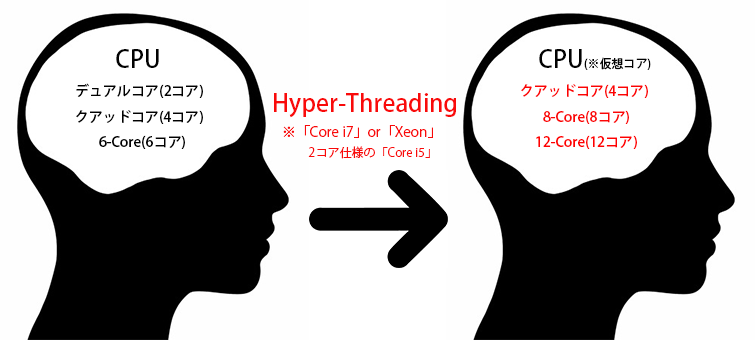 Hyper-threading2